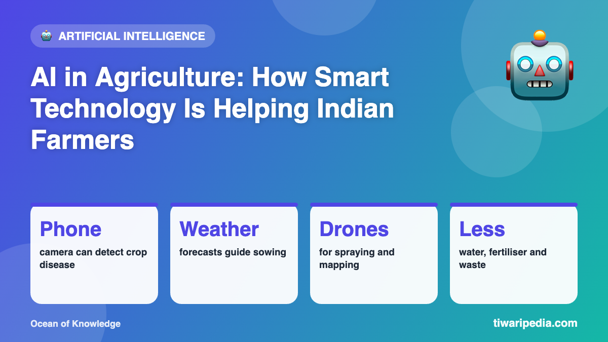 Infographic: AI in Agriculture: How Smart Technology Is Helping Indian Farmers