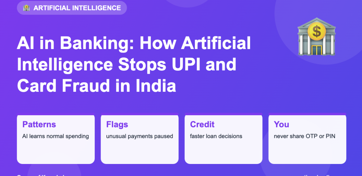 Infographic: AI in Banking: How Artificial Intelligence Stops UPI and Card Fraud in India