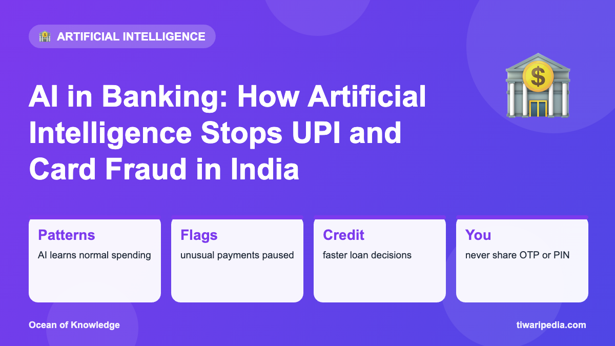 Infographic: AI in Banking: How Artificial Intelligence Stops UPI and Card Fraud in India