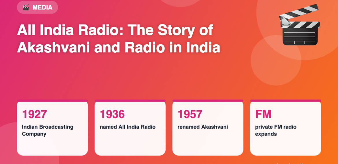 All India Radio: The Story of Akashvani and Radio in India