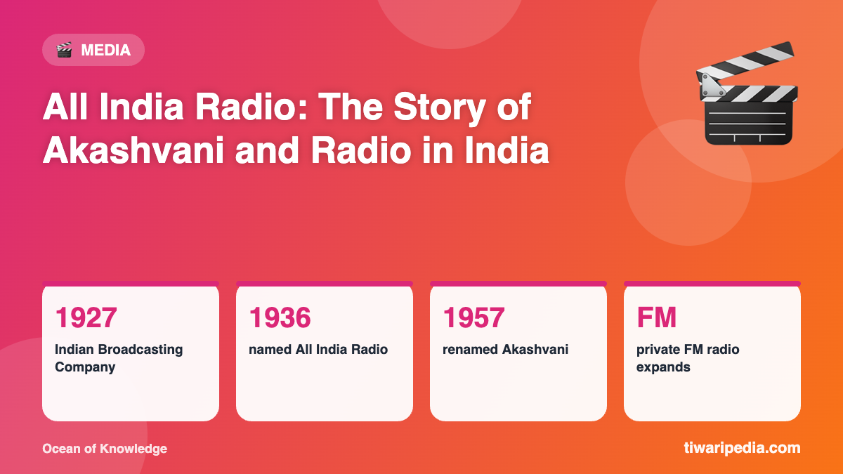 Infographic: All India Radio: The Story of Akashvani and Radio in India
