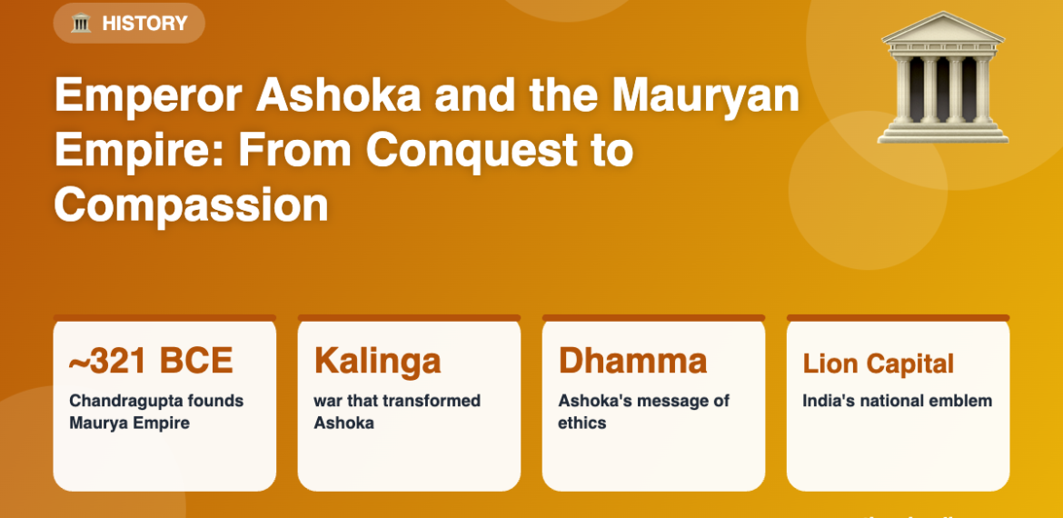 Emperor Ashoka and the Mauryan Empire: From Conquest to Compassion