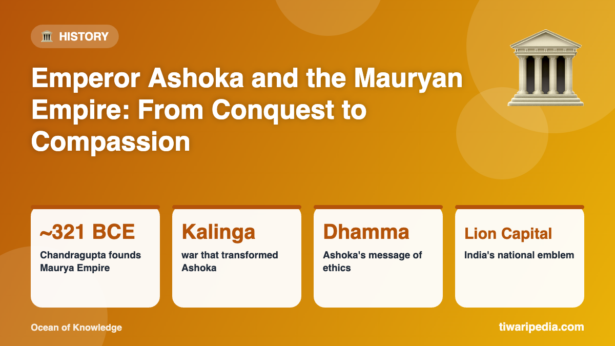 Infographic: Emperor Ashoka and the Mauryan Empire: From Conquest to Compassion