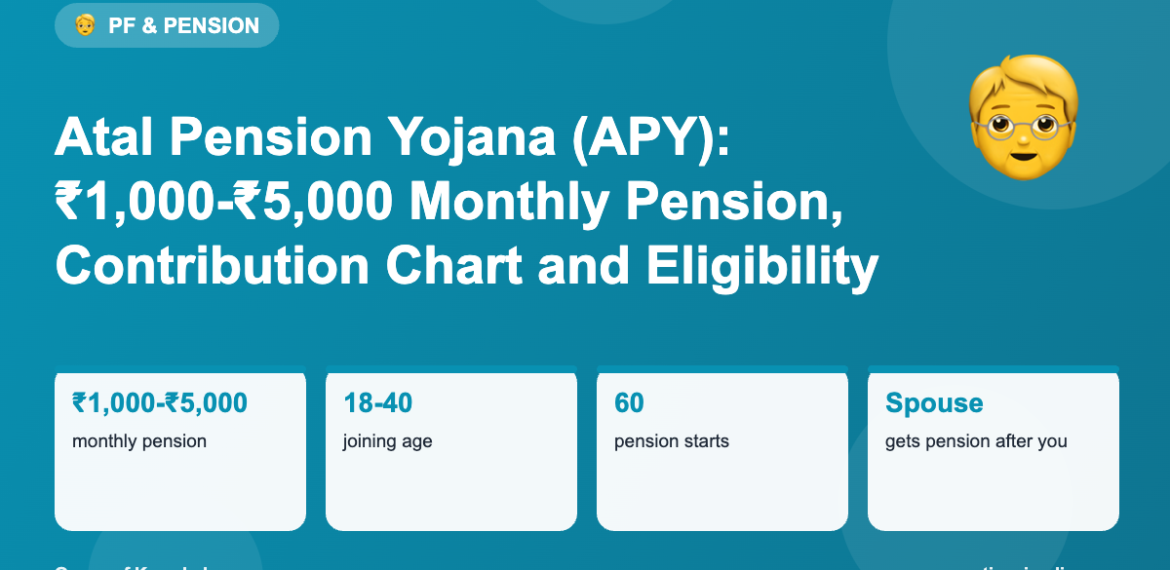 Atal Pension Yojana (APY): ₹1,000-₹5,000 Monthly Pension, Contribution Chart and Eligibility