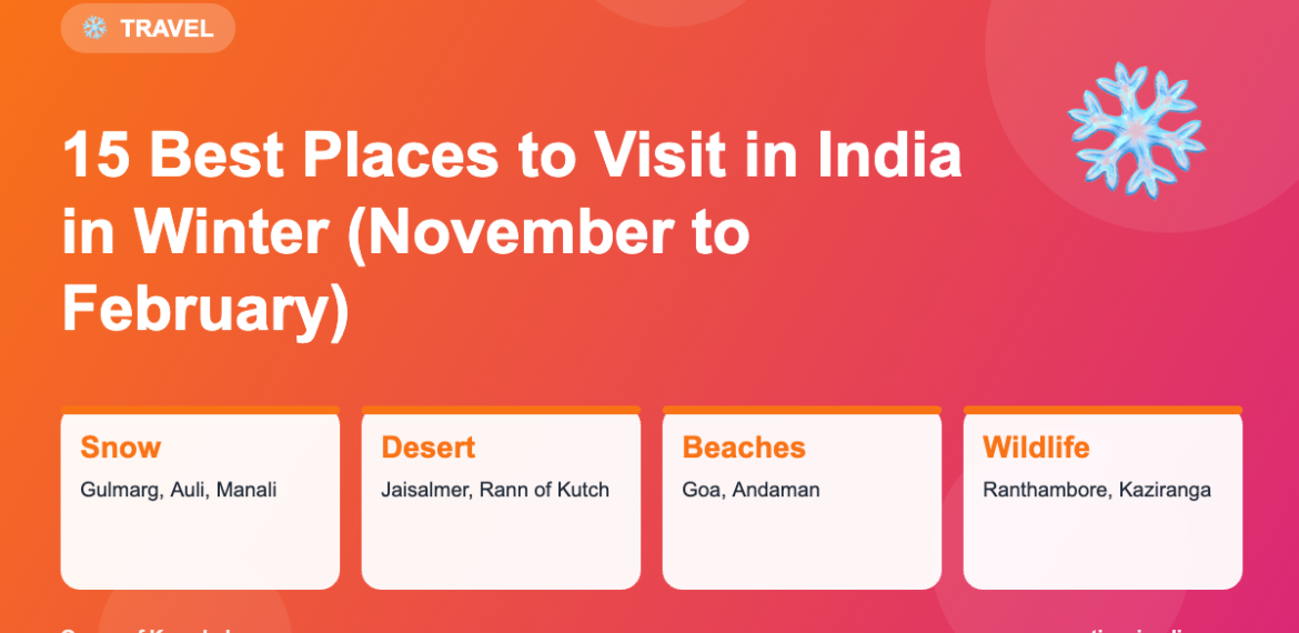 Infographic: 15 Best Places to Visit in India in Winter (November to February)