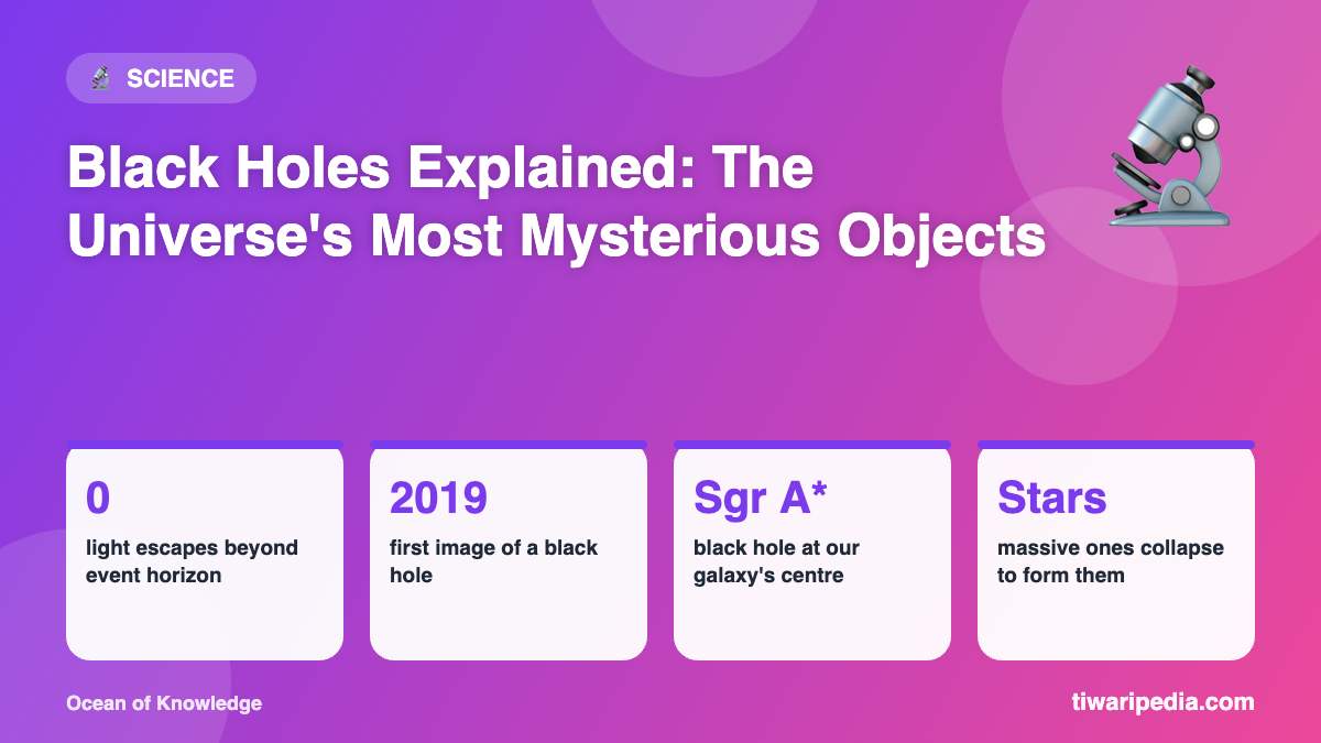 Infographic: Black Holes Explained: The Universe's Most Mysterious Objects
