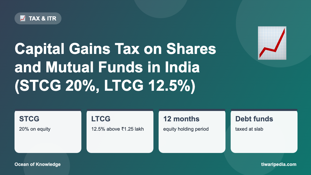 Infographic: Capital Gains Tax on Shares and Mutual Funds in India (STCG 20%, LTCG 12.5%)