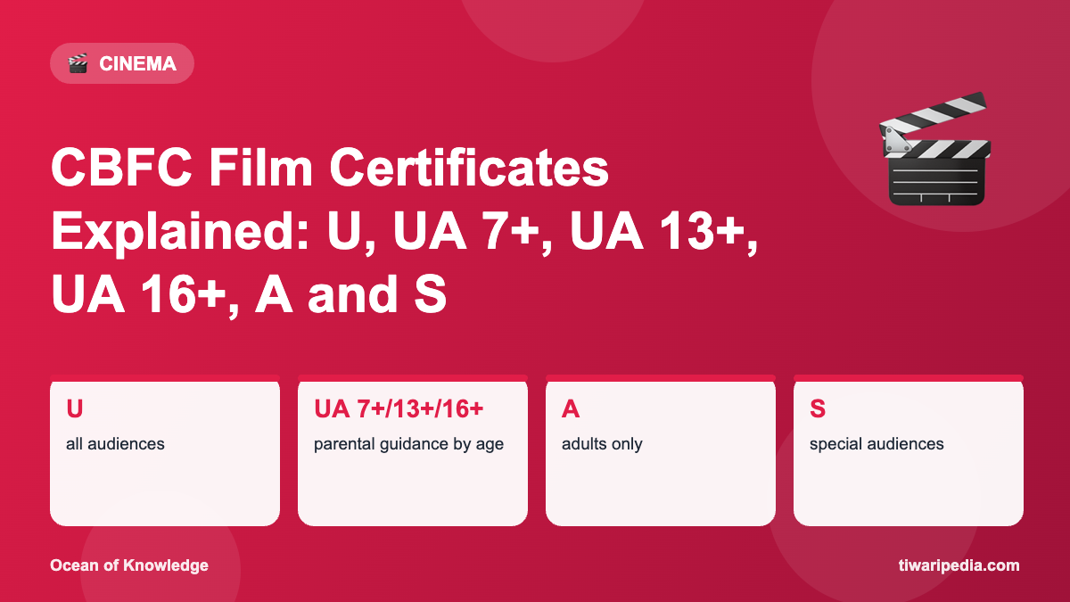 Infographic: CBFC Film Certificates Explained: U, UA 7+, UA 13+, UA 16+, A and S