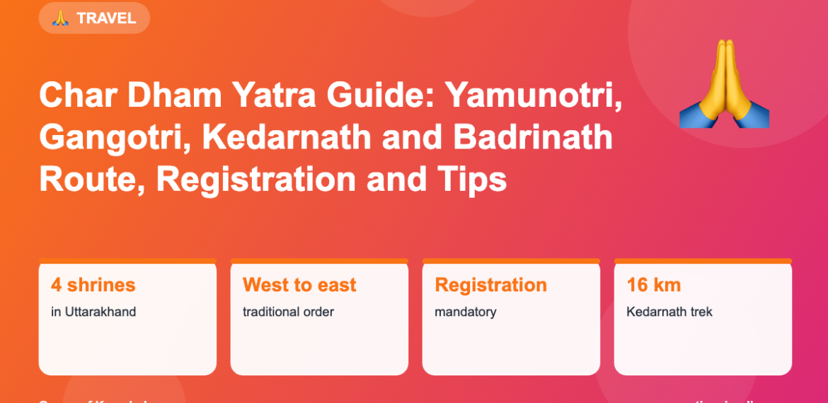 Infographic: Char Dham Yatra Guide: Yamunotri, Gangotri, Kedarnath and Badrinath Route, Registration and Tips