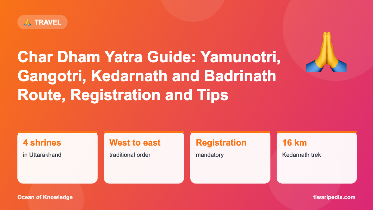 Infographic: Char Dham Yatra Guide: Yamunotri, Gangotri, Kedarnath and Badrinath Route, Registration and Tips