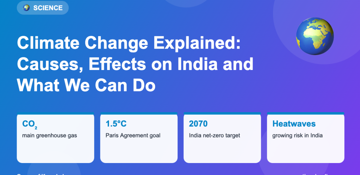 Infographic: Climate Change Explained: Causes, Effects on India and What We Can Do