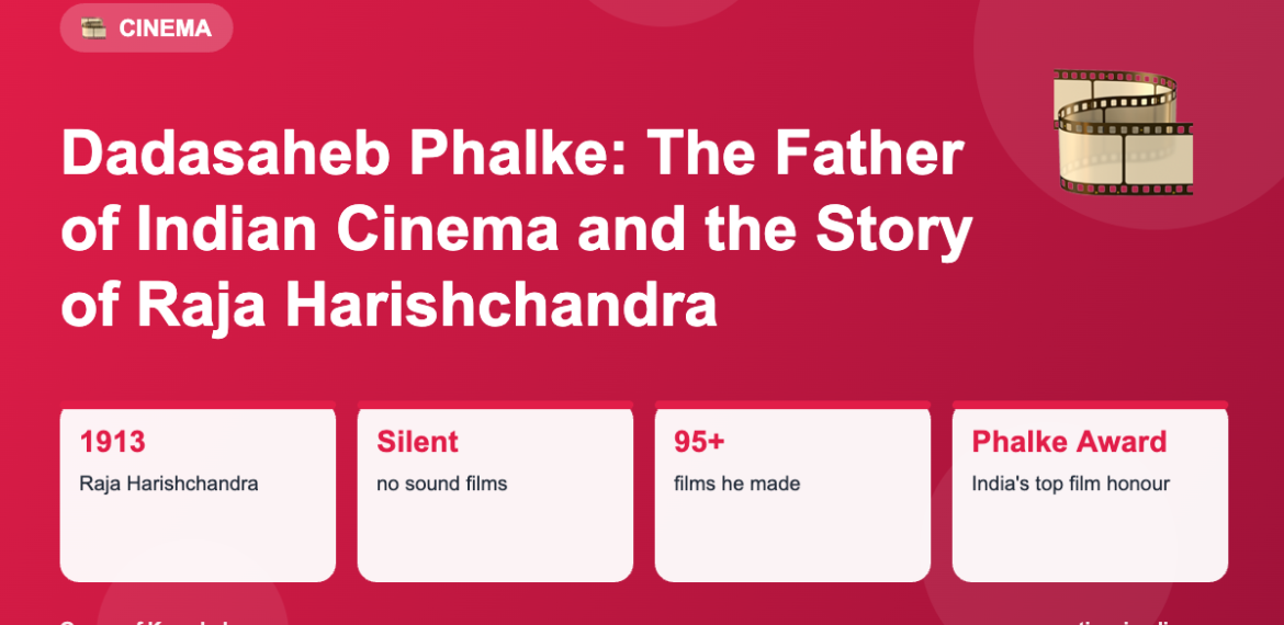 Dadasaheb Phalke: The Father of Indian Cinema and the Story of Raja Harishchandra