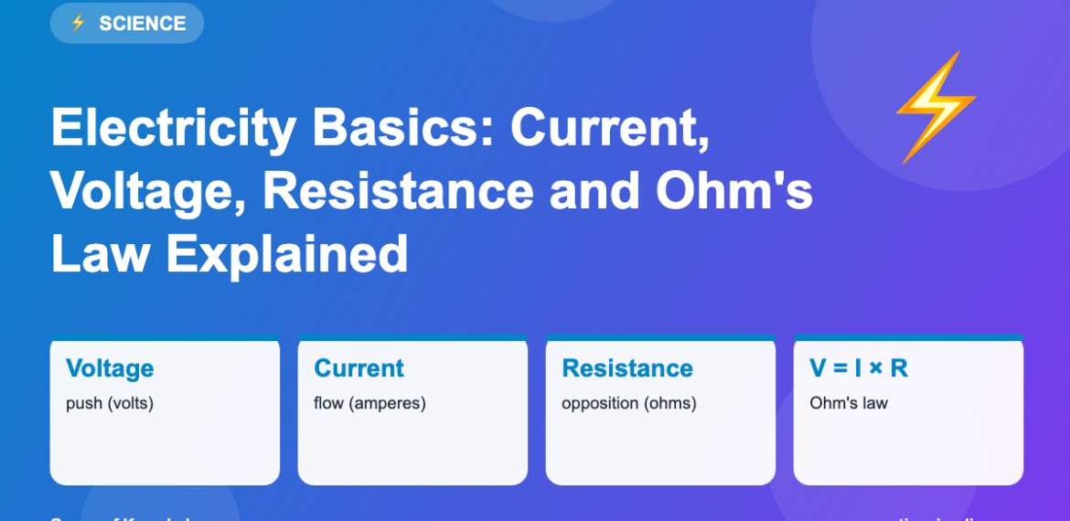 Electricity Basics: Current, Voltage, Resistance and Ohm’s Law Explained