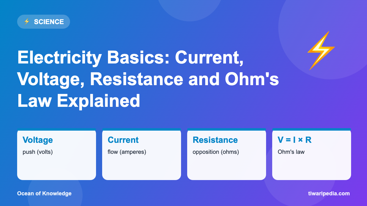 Infographic: Electricity Basics: Current, Voltage, Resistance and Ohm's Law Explained