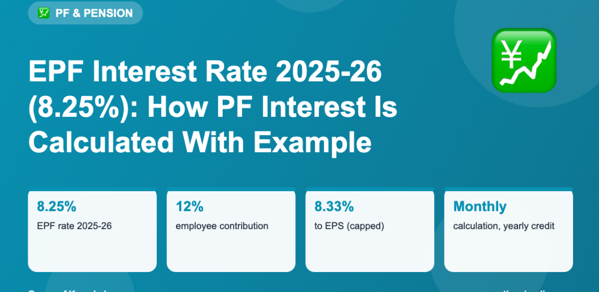 EPF Interest Rate 2025-26 (8.25%): How PF Interest Is Calculated With Example