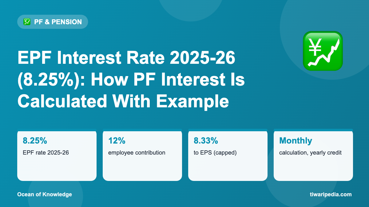 Infographic: EPF Interest Rate 2025-26 (8.25%): How PF Interest Is Calculated With Example