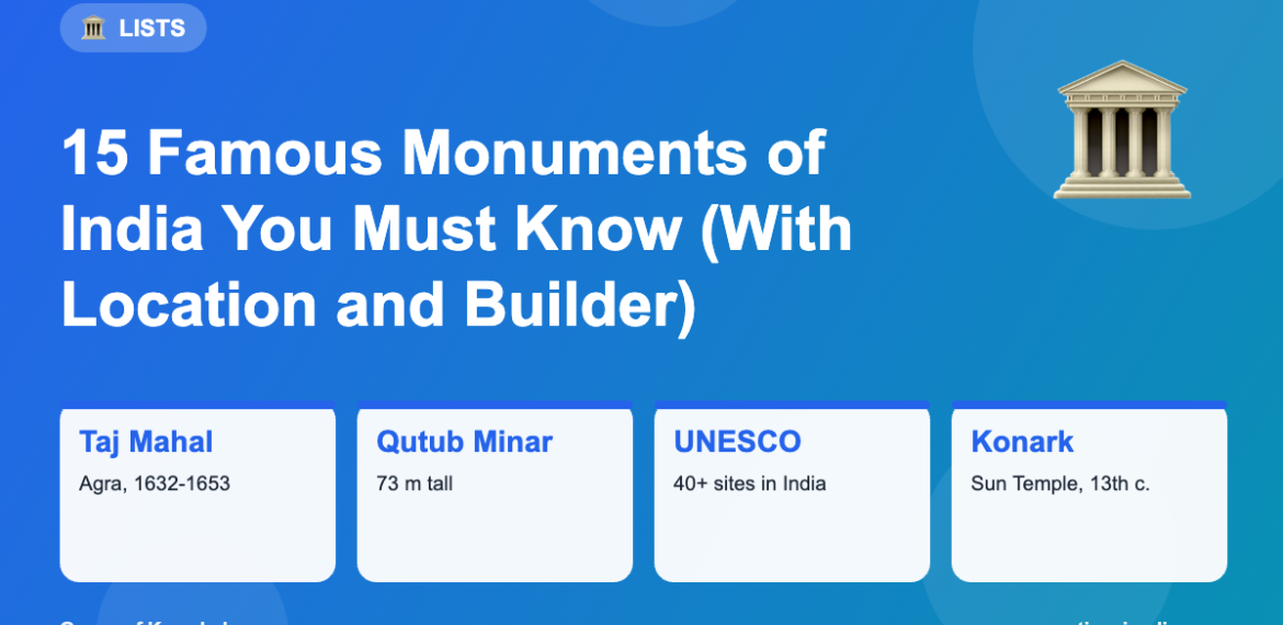 Infographic: 15 Famous Monuments of India You Must Know (With Location and Builder)