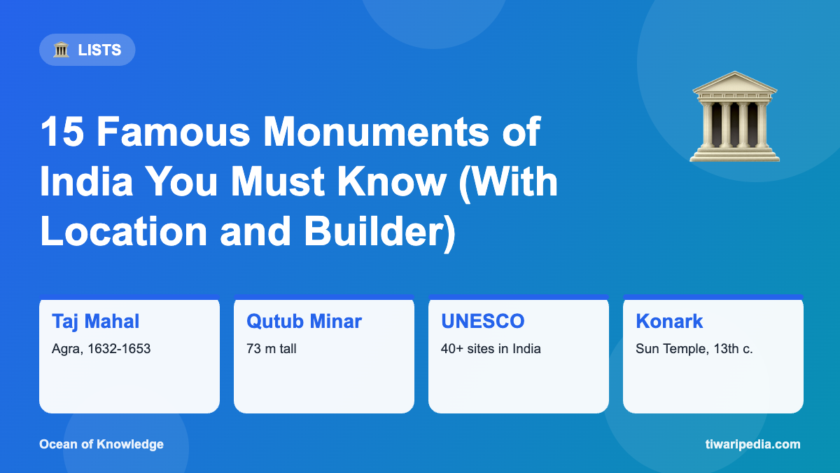 Infographic: 15 Famous Monuments of India You Must Know (With Location and Builder)