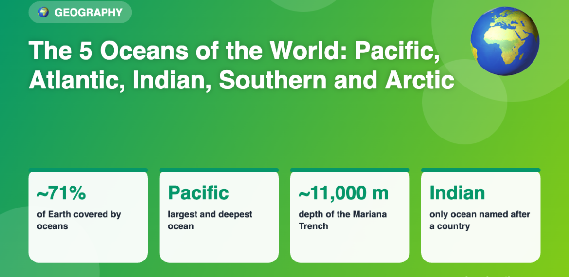 The 5 Oceans of the World: Pacific, Atlantic, Indian, Southern and Arctic