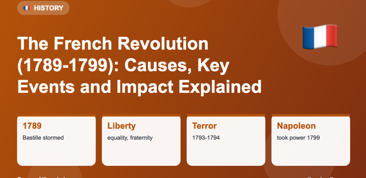 The French Revolution (1789-1799): Causes, Key Events and Impact Explained