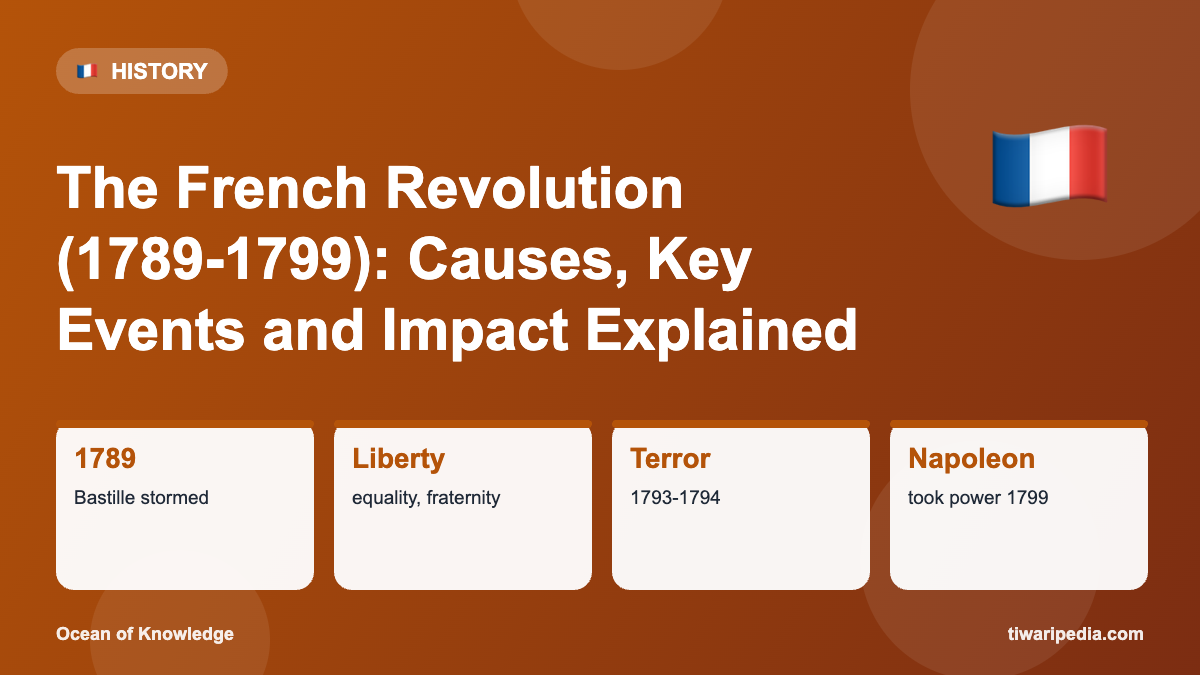 Infographic: The French Revolution (1789-1799): Causes, Key Events and Impact Explained