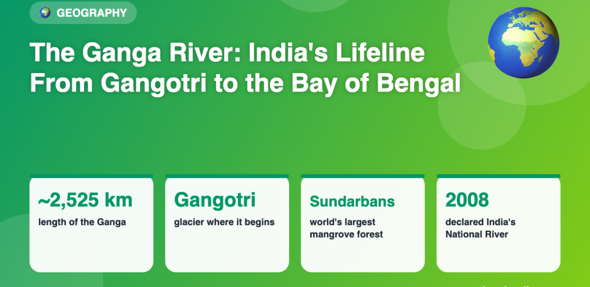 The Ganga River: India’s Lifeline From Gangotri to the Bay of Bengal