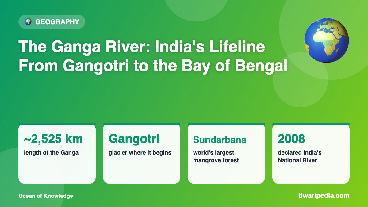 Infographic: The Ganga River: India's Lifeline From Gangotri to the Bay of Bengal