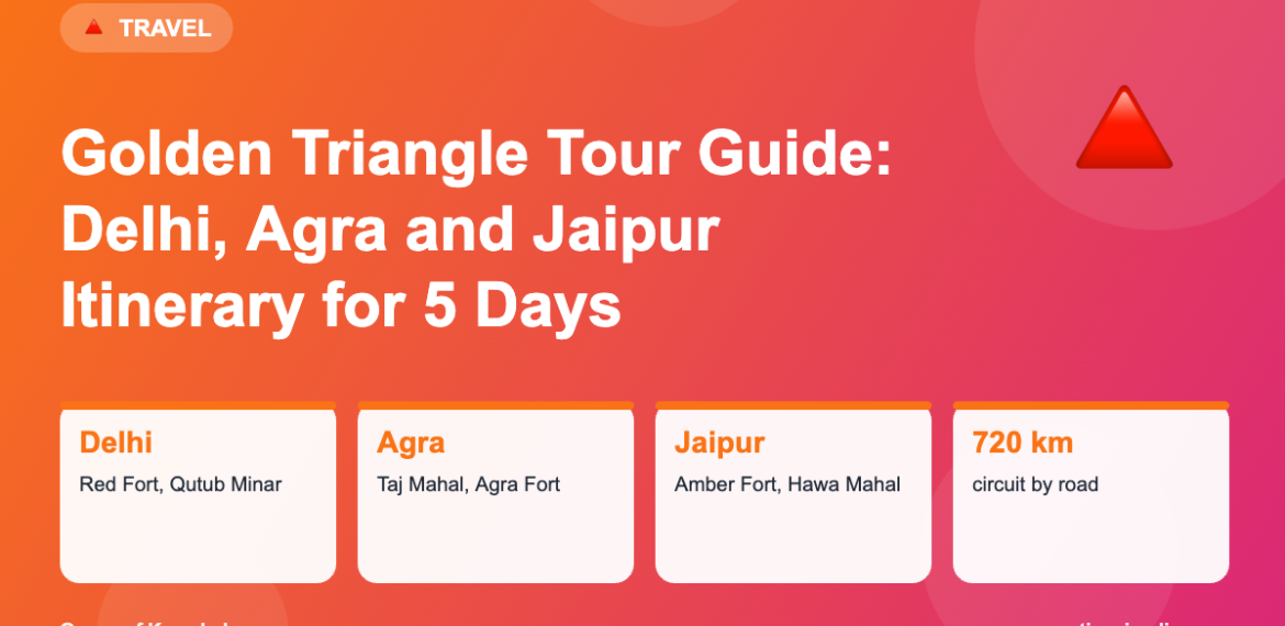 Infographic: Golden Triangle Tour Guide: Delhi, Agra and Jaipur Itinerary for 5 Days