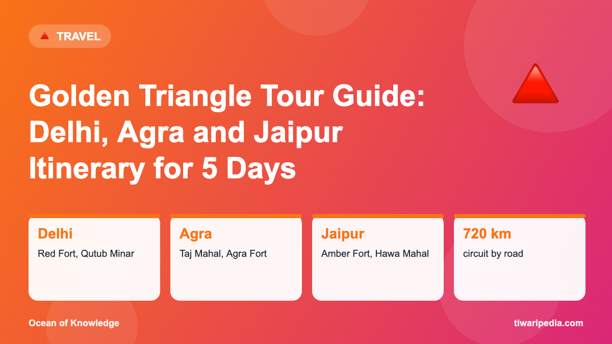 Infographic: Golden Triangle Tour Guide: Delhi, Agra and Jaipur Itinerary for 5 Days