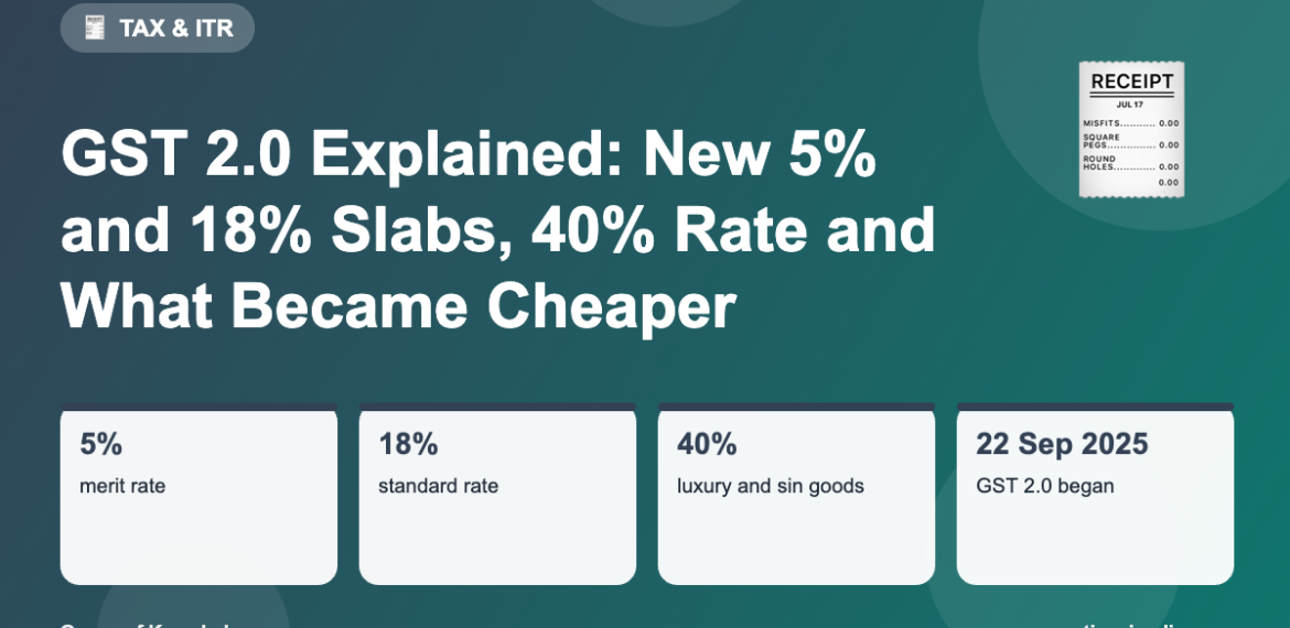 GST 2.0 Explained: New 5% and 18% Slabs, 40% Rate and What Became Cheaper