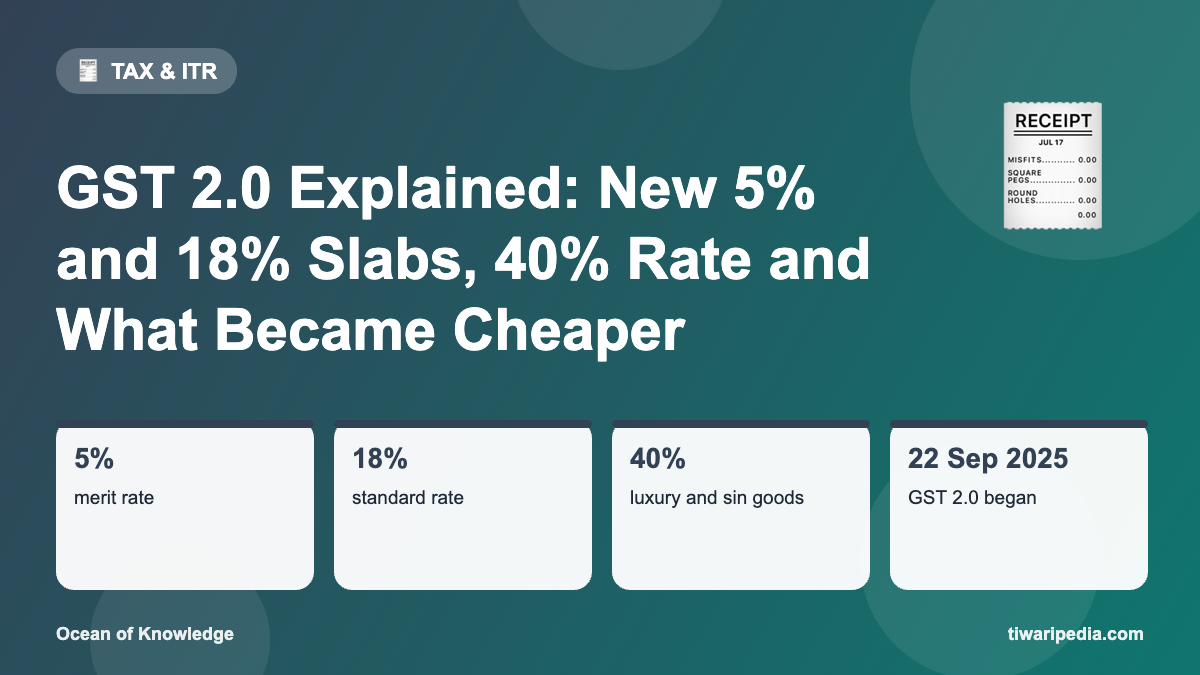 Infographic: GST 2.0 Explained: New 5% and 18% Slabs, 40% Rate and What Became Cheaper