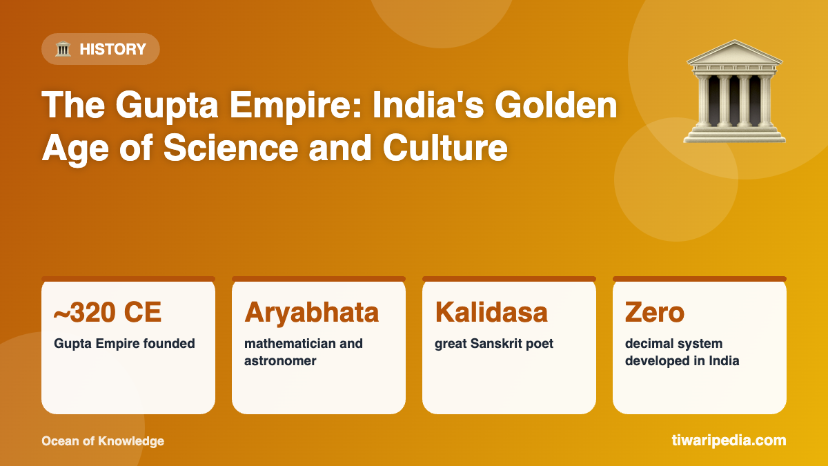 Infographic: The Gupta Empire: India's Golden Age of Science and Culture