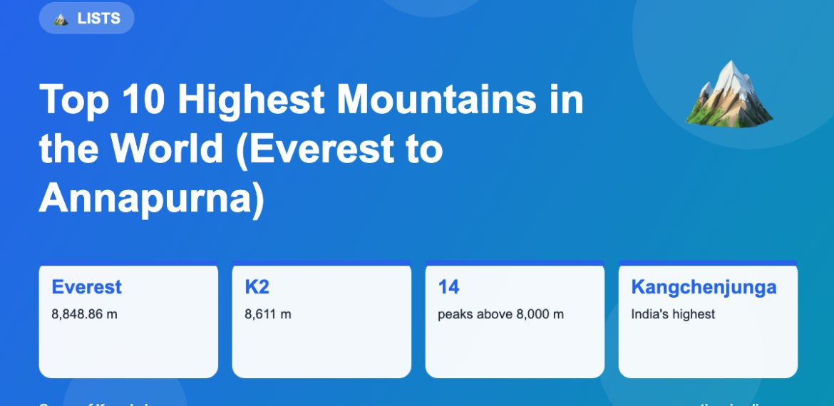 Top 10 Highest Mountains in the World (Everest to Annapurna)