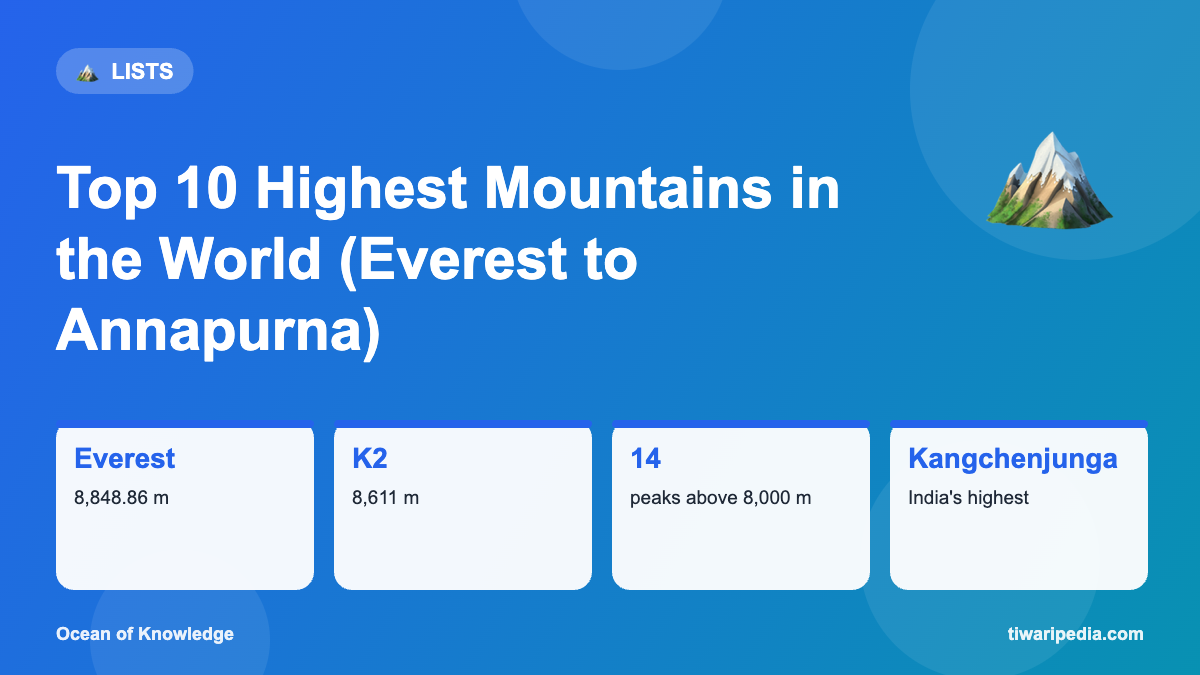 Infographic: Top 10 Highest Mountains in the World (Everest to Annapurna)