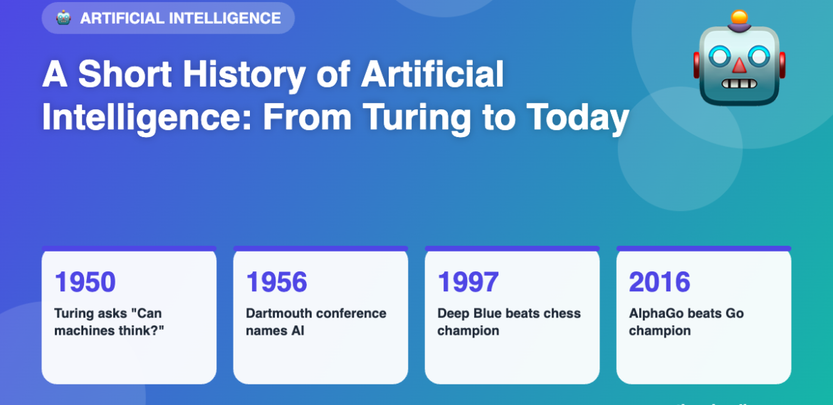 A Short History of Artificial Intelligence: From Turing to Today