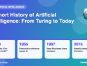 Infographic: A Short History of Artificial Intelligence: From Turing to Today