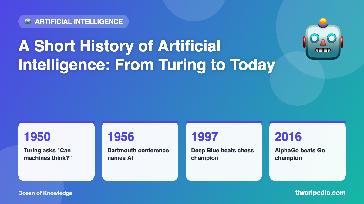 Infographic: A Short History of Artificial Intelligence: From Turing to Today