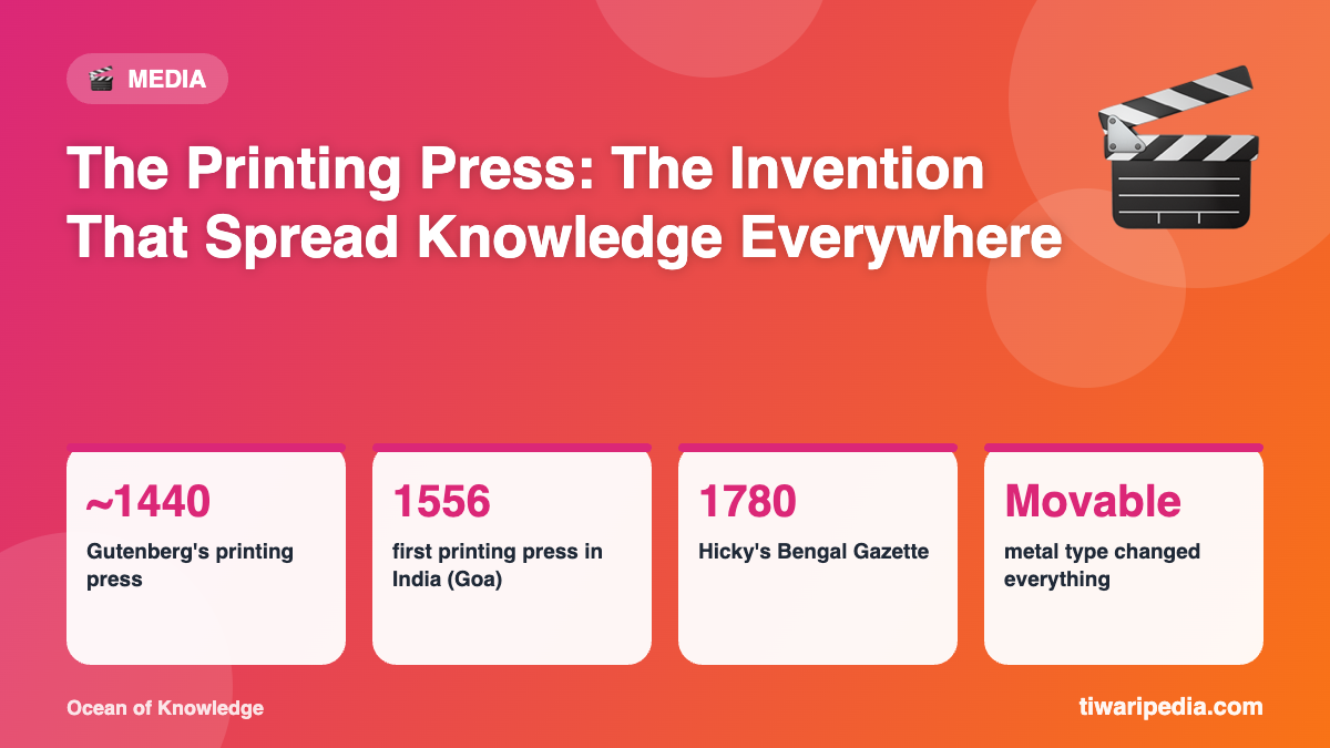 Infographic: The Printing Press: The Invention That Spread Knowledge Everywhere