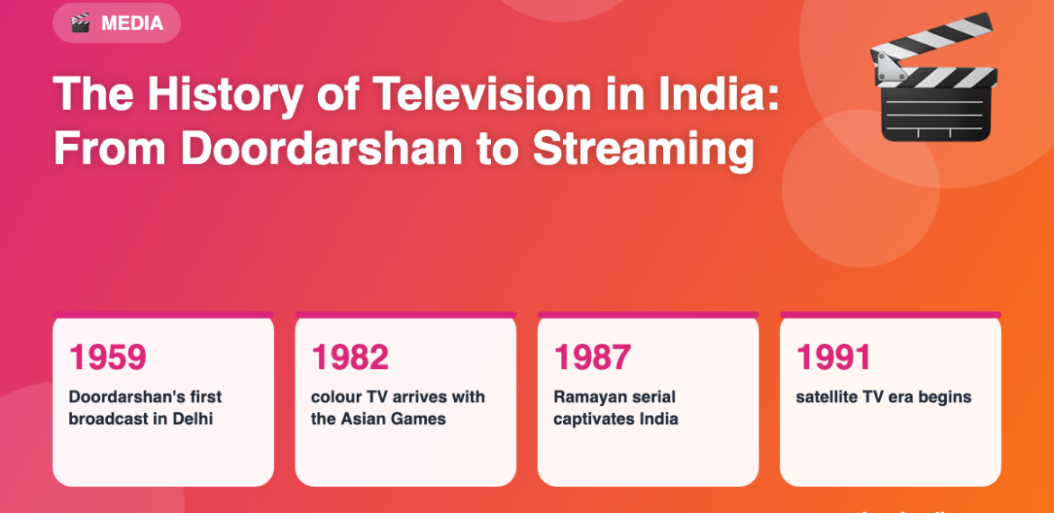 The History of Television in India: From Doordarshan to Streaming
