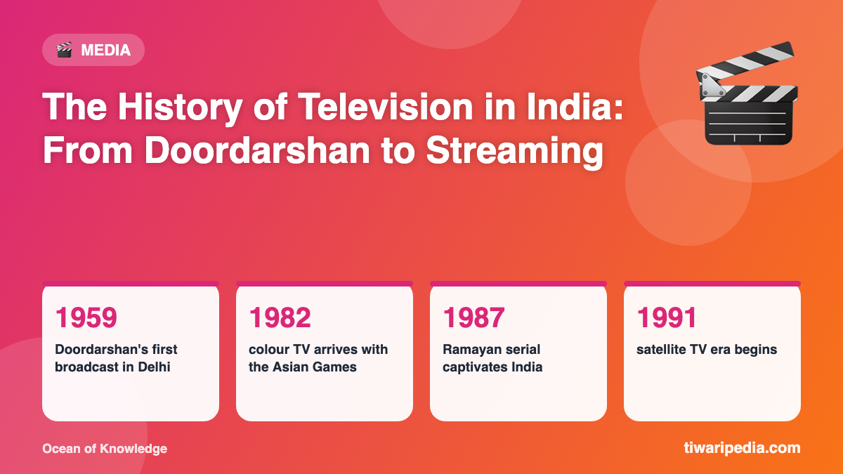 Infographic: The History of Television in India: From Doordarshan to Streaming
