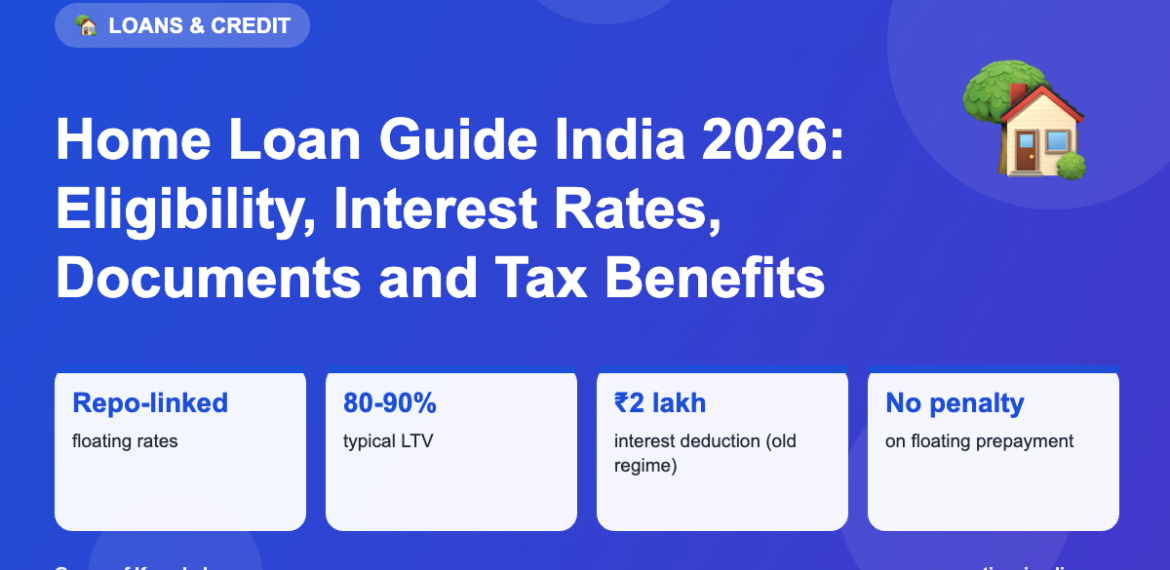Home Loan Guide India 2026: Eligibility, Interest Rates, Documents and Tax Benefits