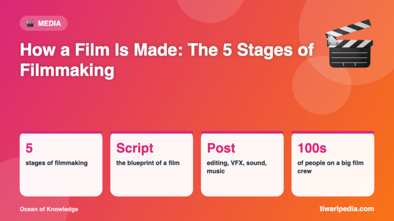 Infographic: How a Film Is Made: The 5 Stages of Filmmaking