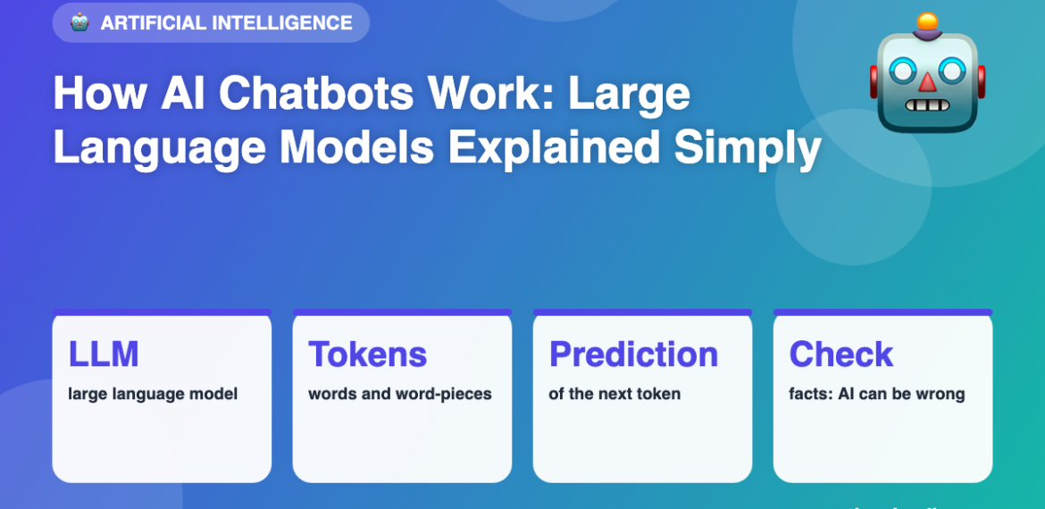 How AI Chatbots Work: Large Language Models Explained Simply