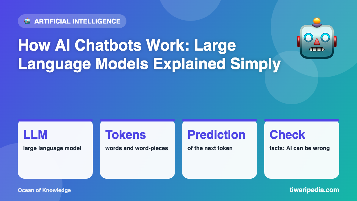 Infographic: How AI Chatbots Work: Large Language Models Explained Simply