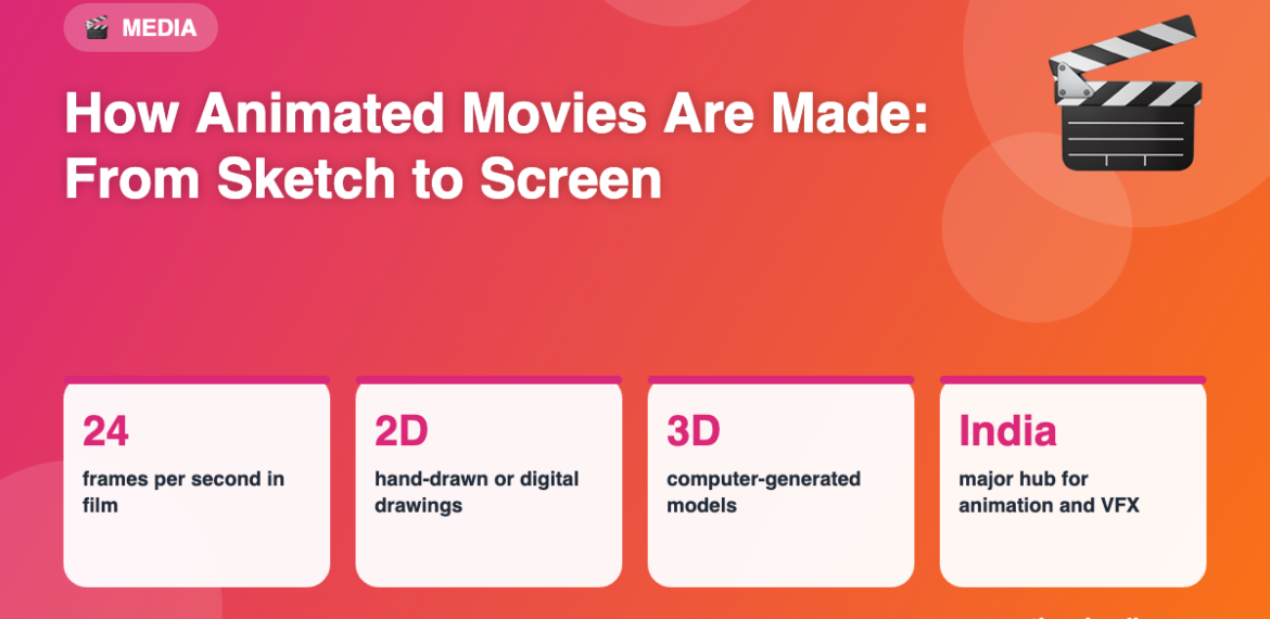 How Animated Movies Are Made: From Sketch to Screen