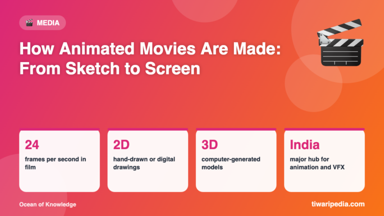 Infographic: How Animated Movies Are Made: From Sketch to Screen