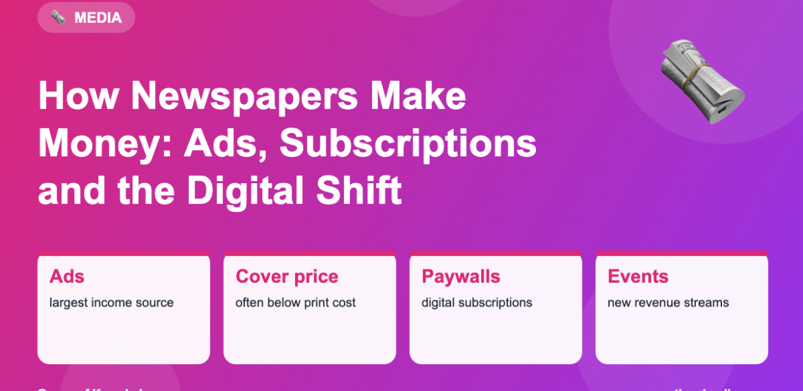 How Newspapers Make Money: Ads, Subscriptions and the Digital Shift