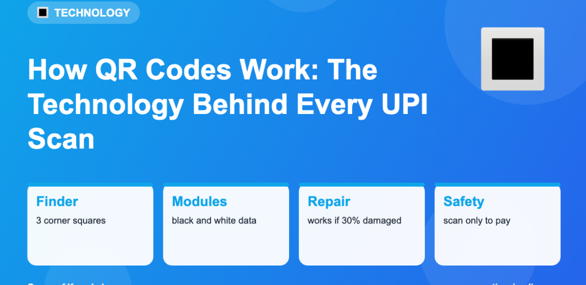 How QR Codes Work: The Technology Behind Every UPI Scan