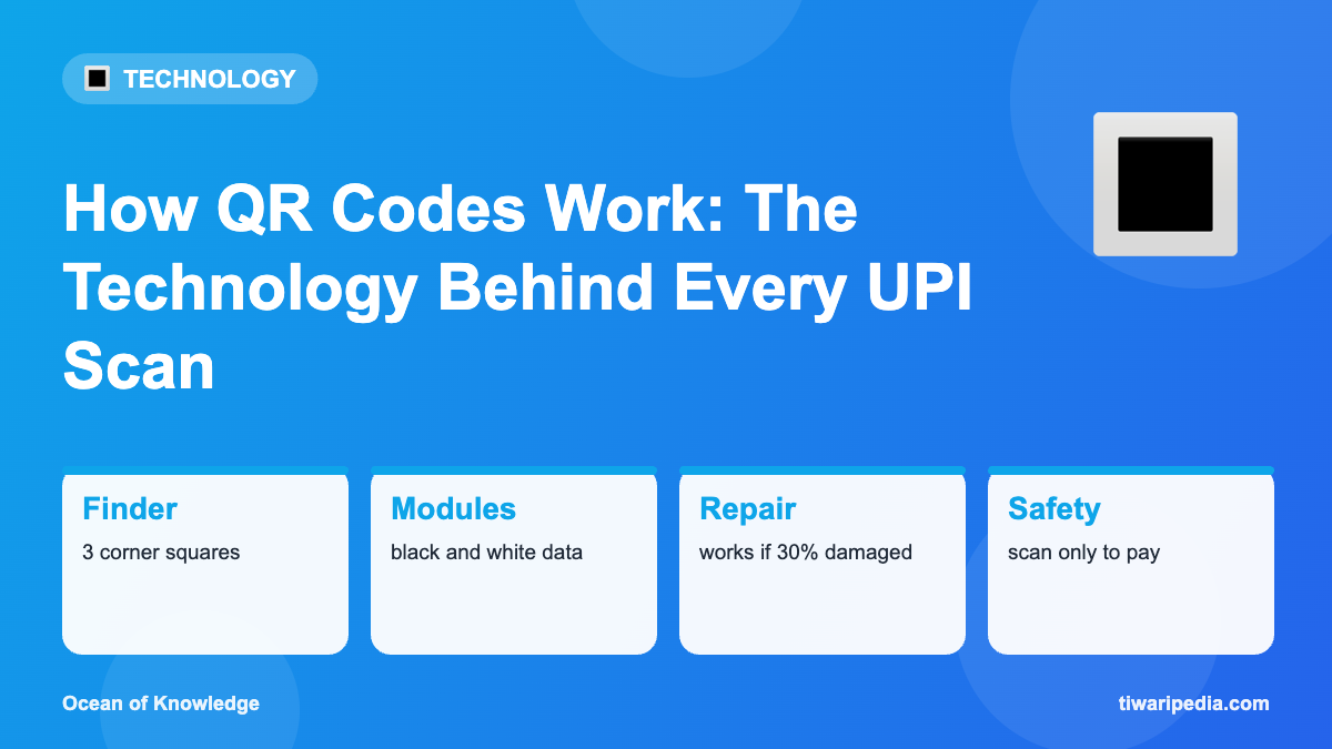 Infographic: How QR Codes Work: The Technology Behind Every UPI Scan