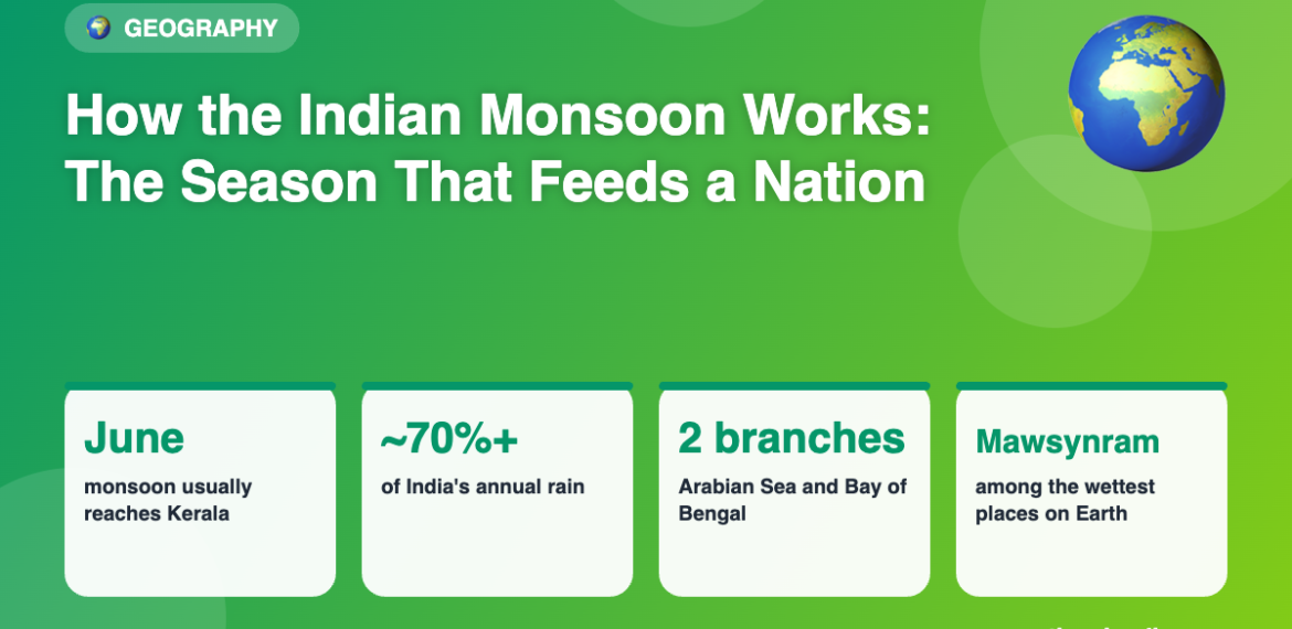 How the Indian Monsoon Works: The Season That Feeds a Nation